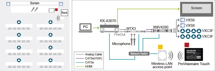 Yamaha ProVisionaire: Video content support